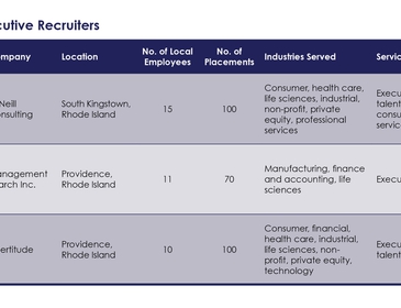 PBN Ranking Chart OC site article 1